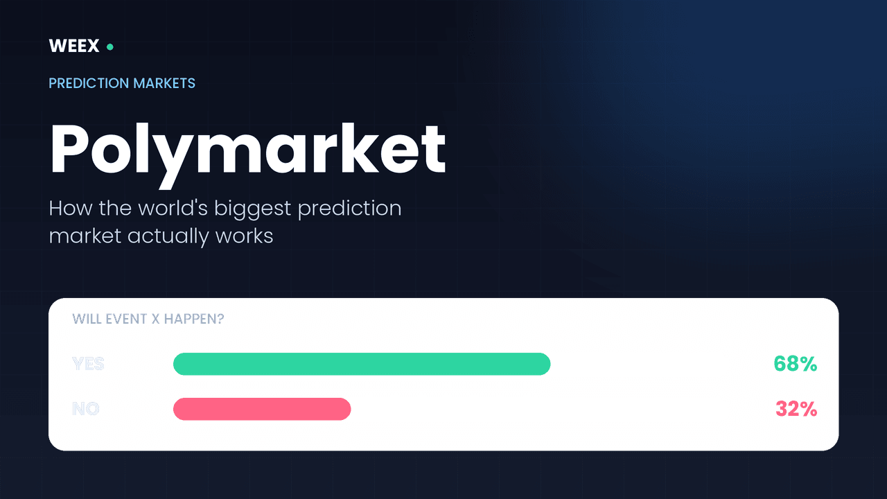 Polymarket Prediction Market: How It Works and Is It Legit