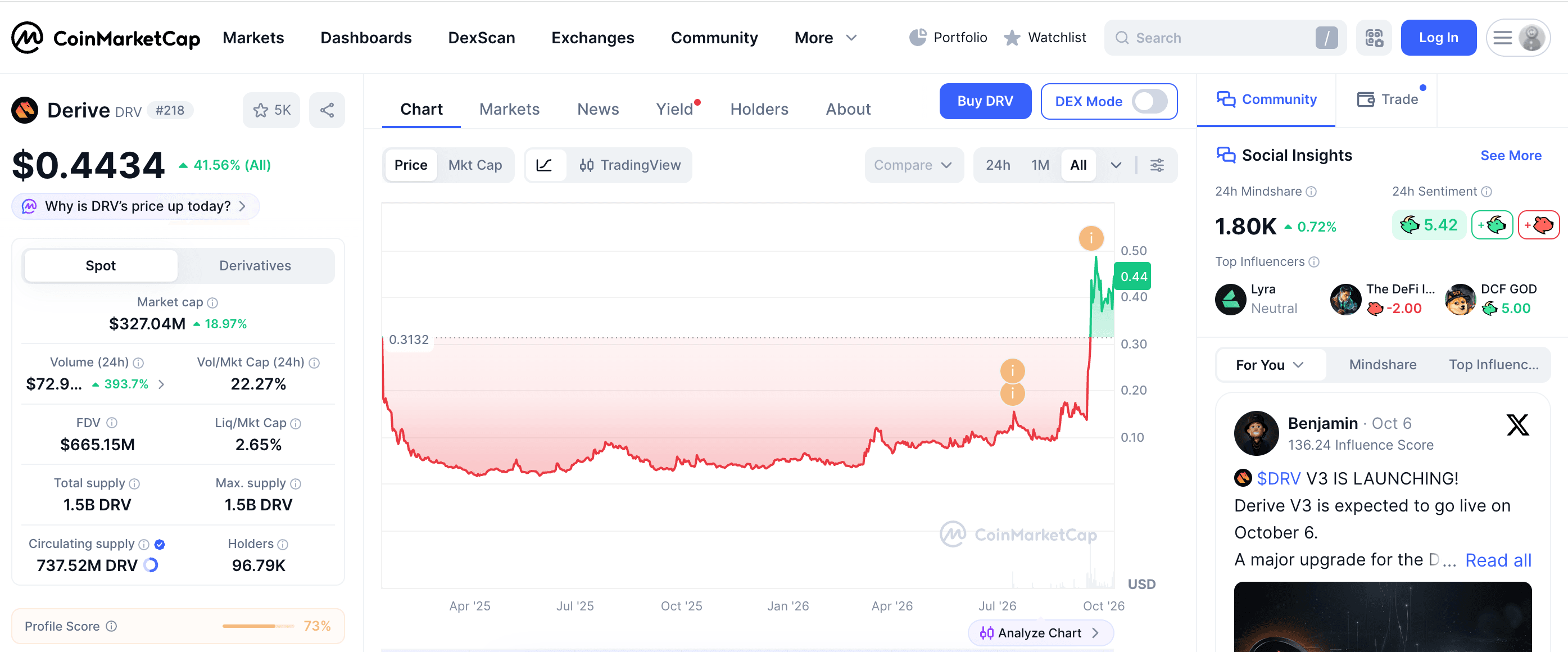 What Is Derive (DRV)? Why the Token Jumped About 25% After Citrini Research's Altcoin Portfolio Report