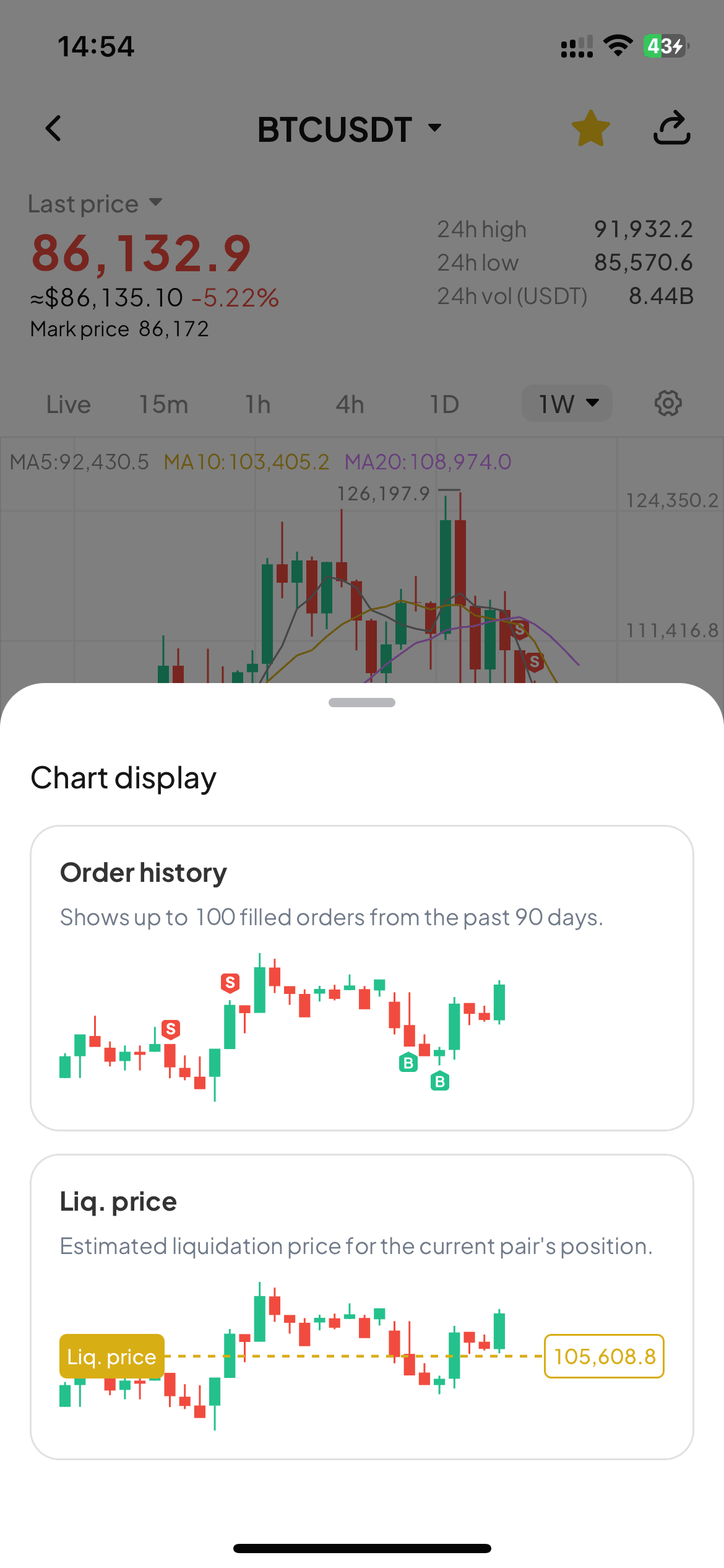 Liq chart details.png