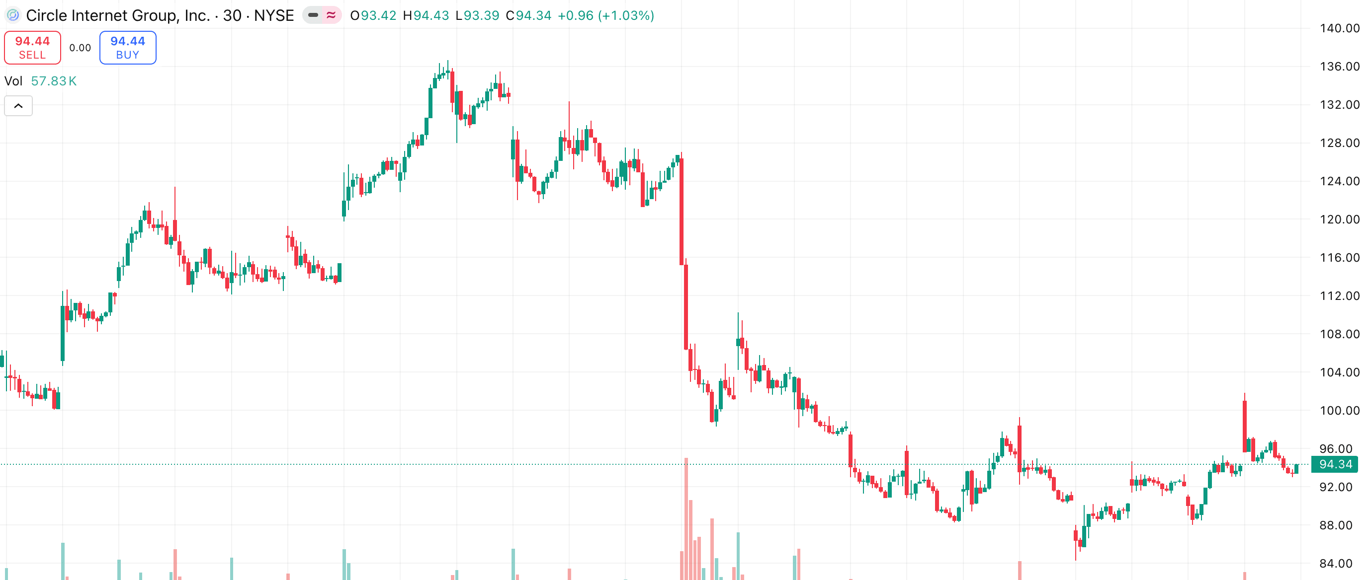 Circle Stock Analysis: Business Model and Valuation in 2026