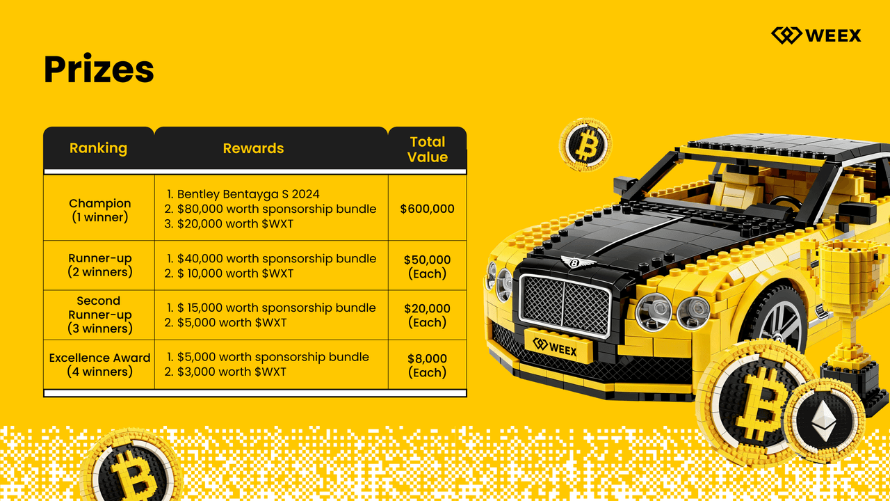 Crypto AI Hackathon by WEEX: Join the Crypto Trading Compete for an $880K Prize Pool with a Bentley Grand Prize