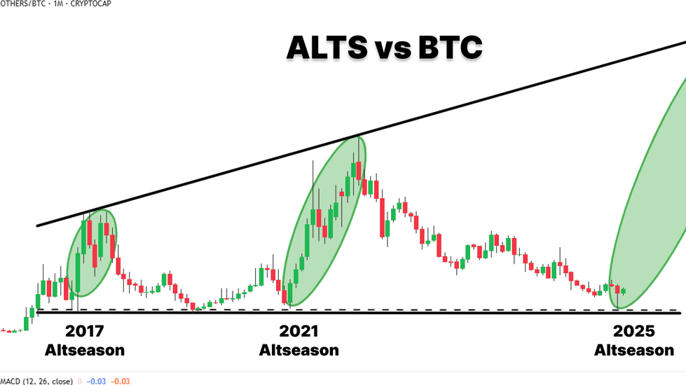 Is the 2026 altseason coming? Predictions for Latin America