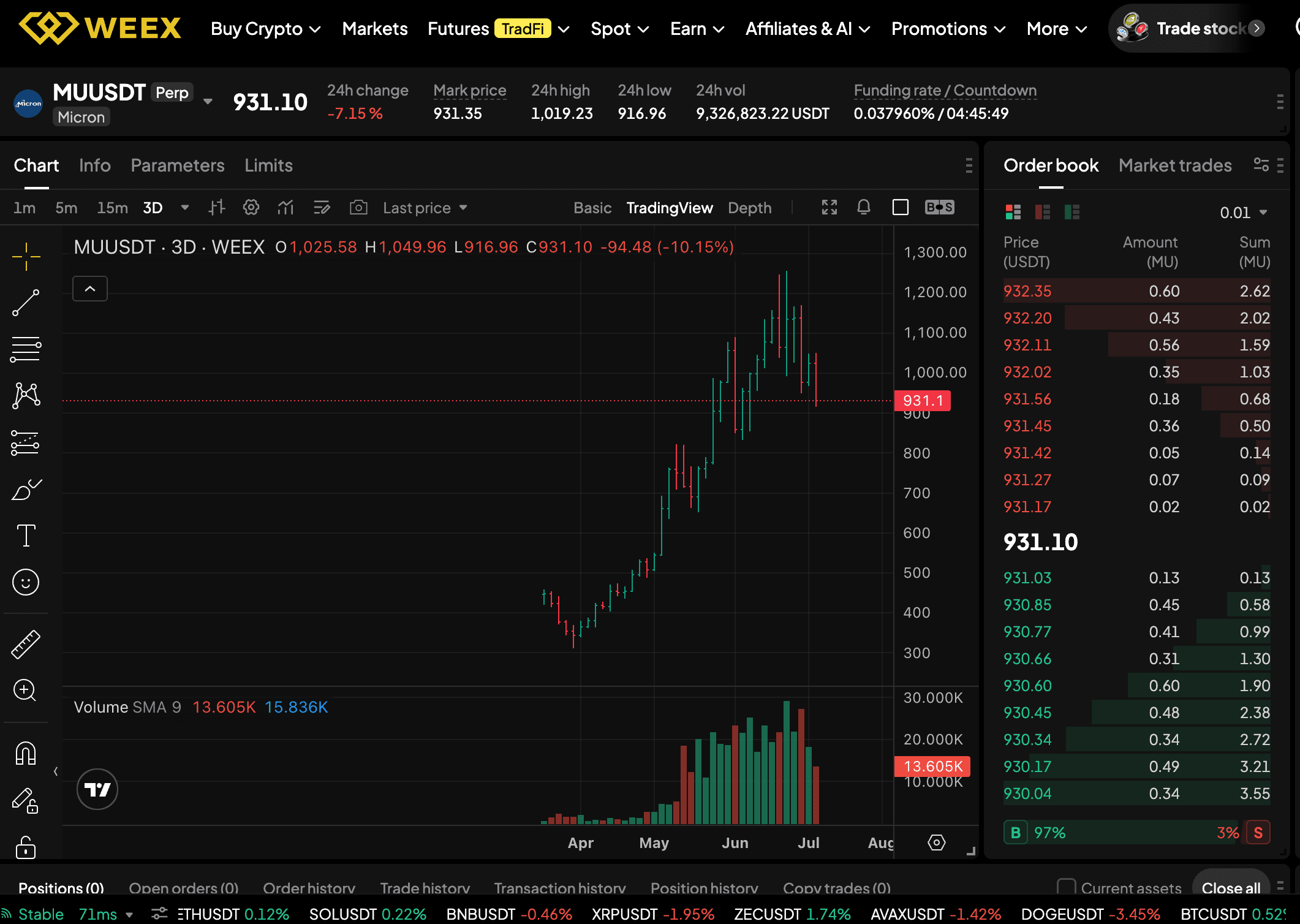 Why Is Micron Stock Down Today? MU Pullback, AI Memory Demand, and Rebound Odds