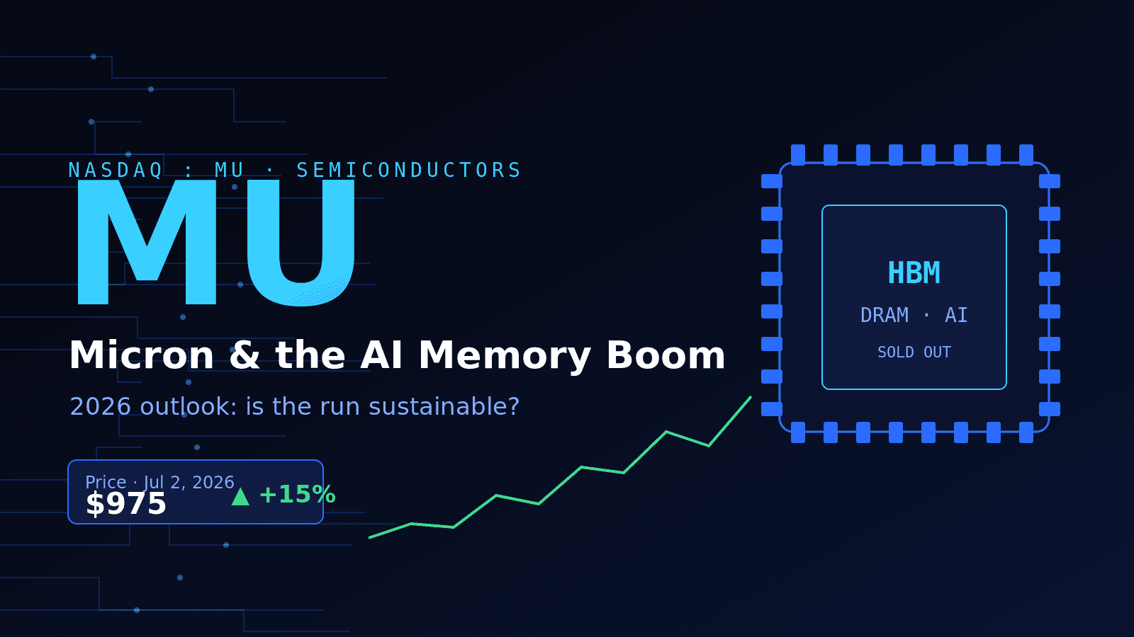MU Stock: Why Micron Became 2026's Memory Powerhouse